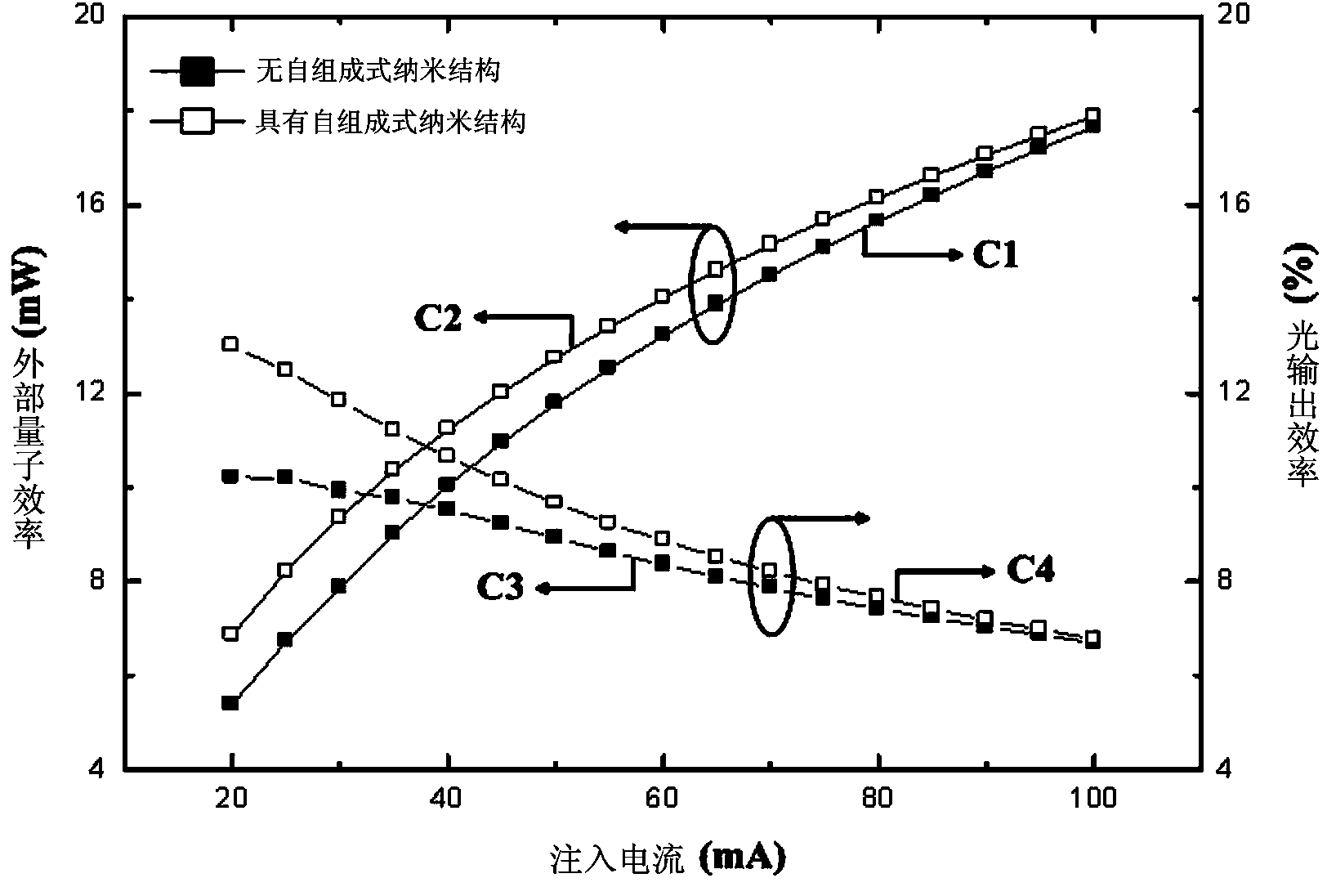 White-light LED (light-emitting diode) chip structure with self-assembly nano structure