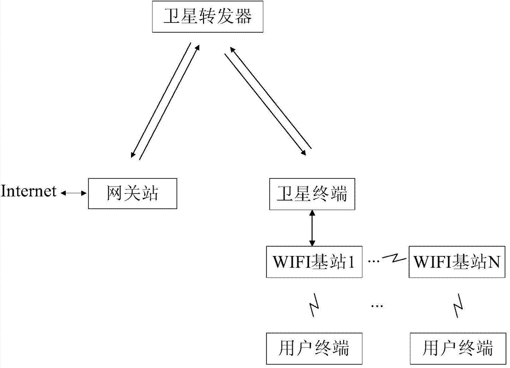 WIFI (wireless fidelity) application system based on satellite communication