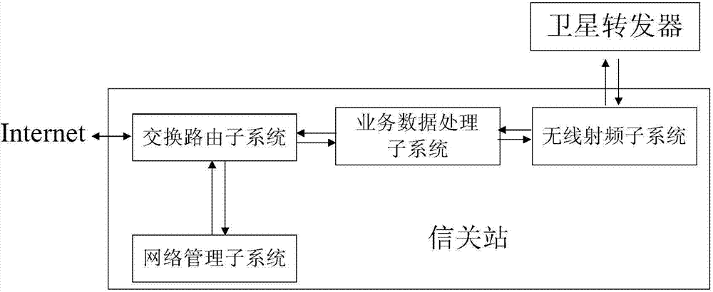 WIFI (wireless fidelity) application system based on satellite communication