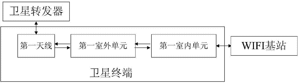 WIFI (wireless fidelity) application system based on satellite communication