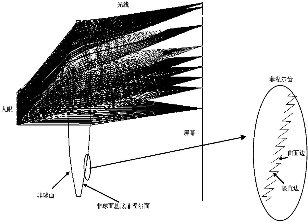 A kind of virtual reality eyepiece design and manufacturing method