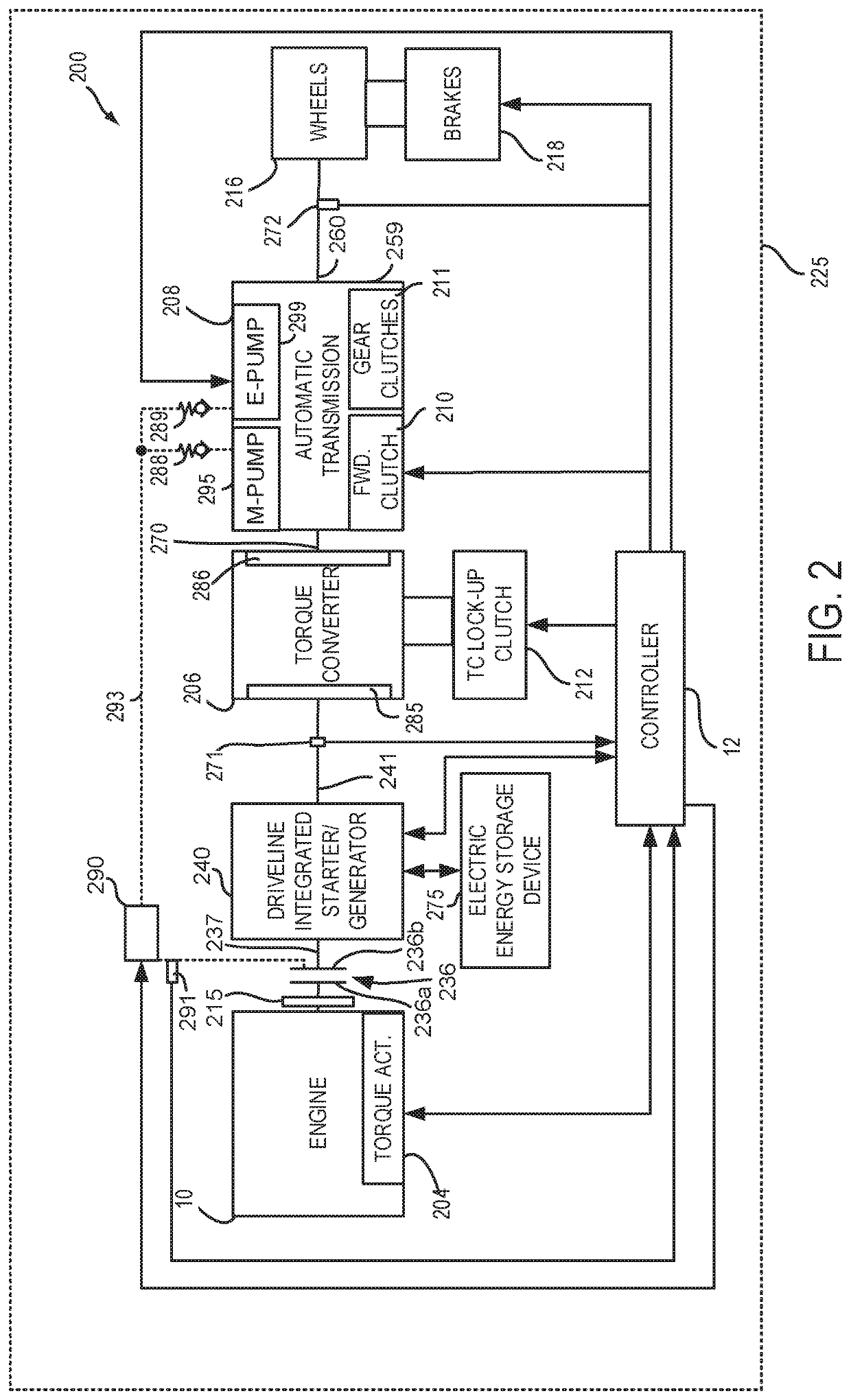 Operating methods and system for a driveline disconnect clutch