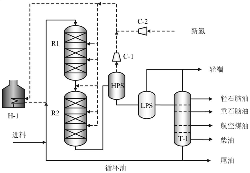 A Modeling and Optimization Method for Wax Oil Hydrocracking Process