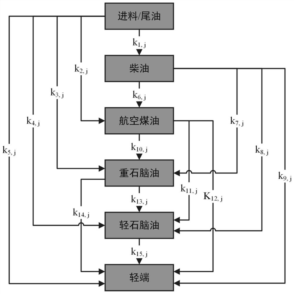 A Modeling and Optimization Method for Wax Oil Hydrocracking Process