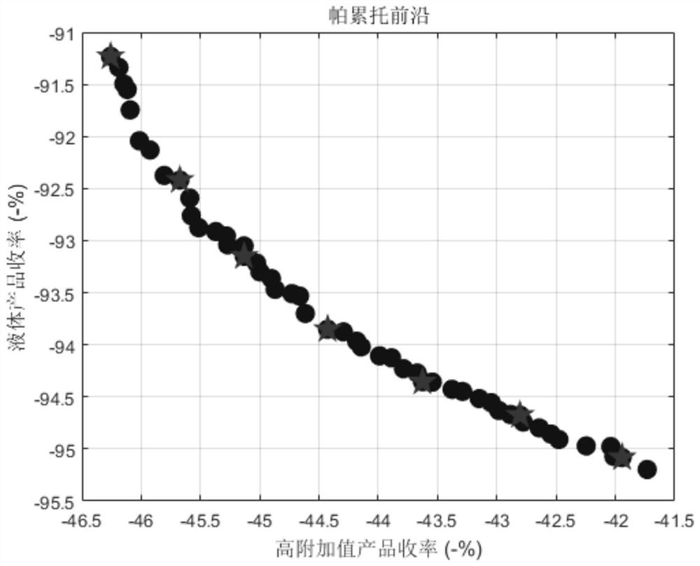 A Modeling and Optimization Method for Wax Oil Hydrocracking Process