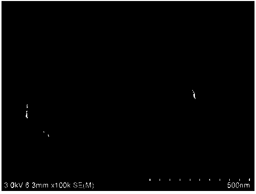 Preparation method and application of magnetic MOF-based bisphenol A molecularly imprinted high-selectivity nano composite material