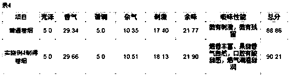 Fruity flavor composite particles and preparation method and application thereof