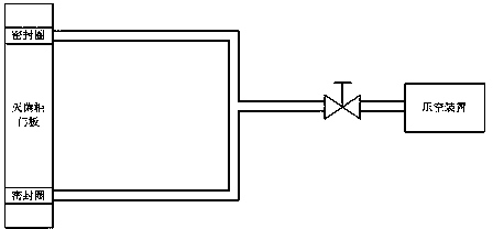 Door sealing system of high-temperature sterilization cabinet