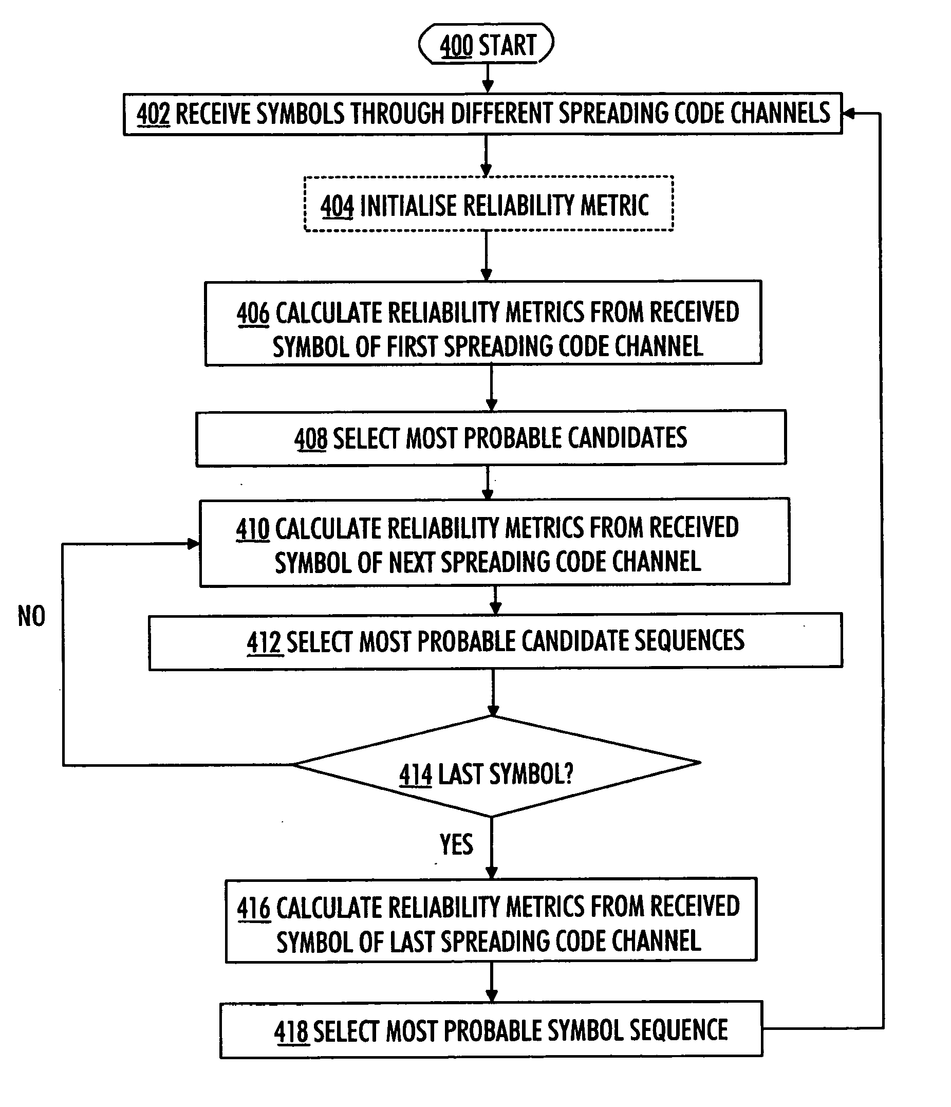 Data detection in communication system