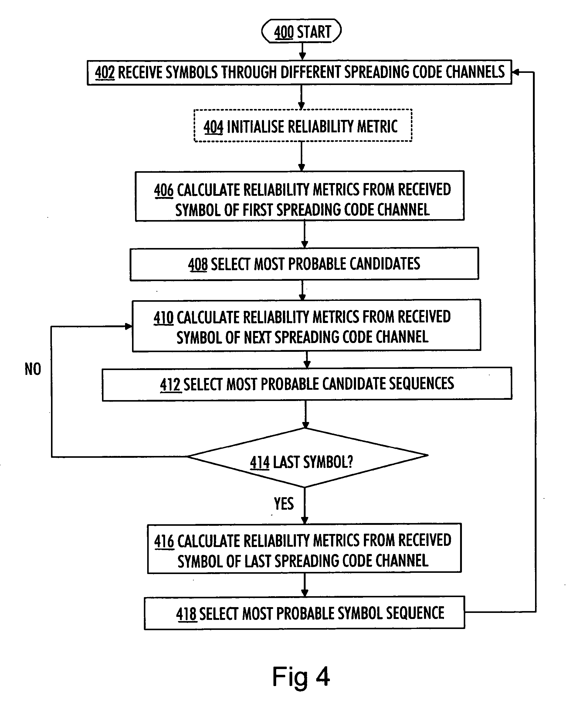 Data detection in communication system