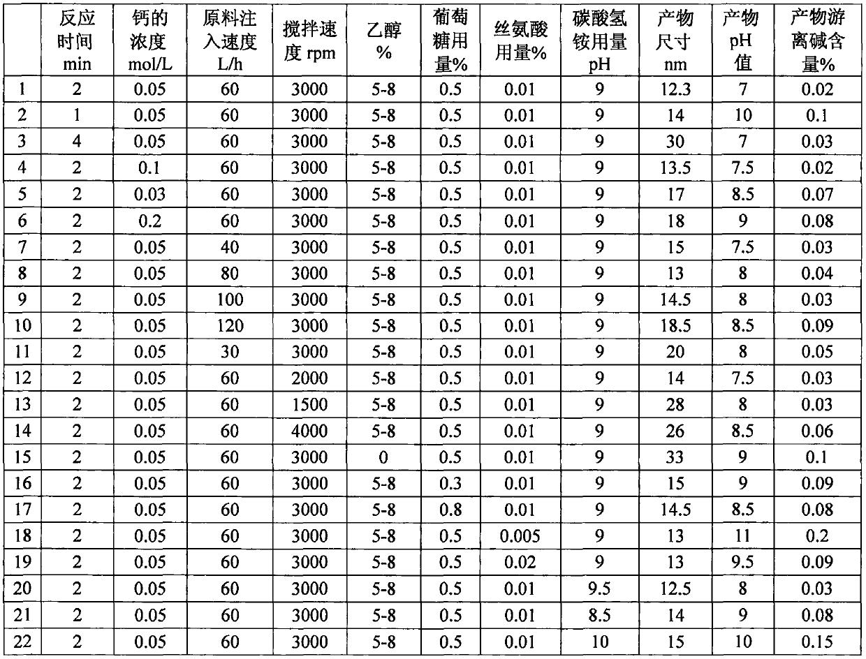 A kind of method for preparing superfine calcium carbonate nanopowder