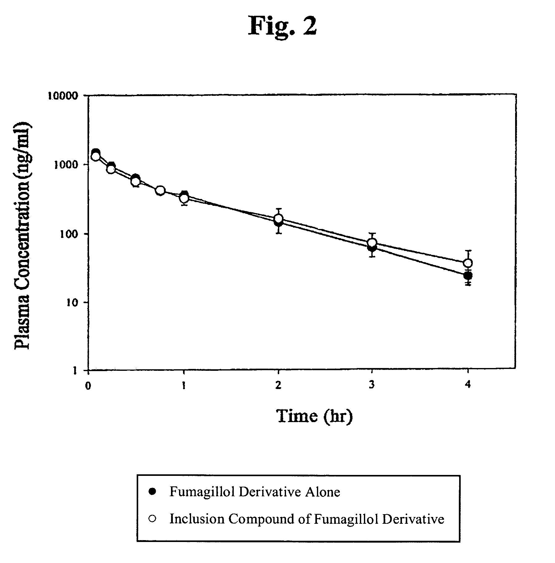 Inclusion compounds of fumagillol derivative or its salt, and pharmaceutical compositions comprising the same