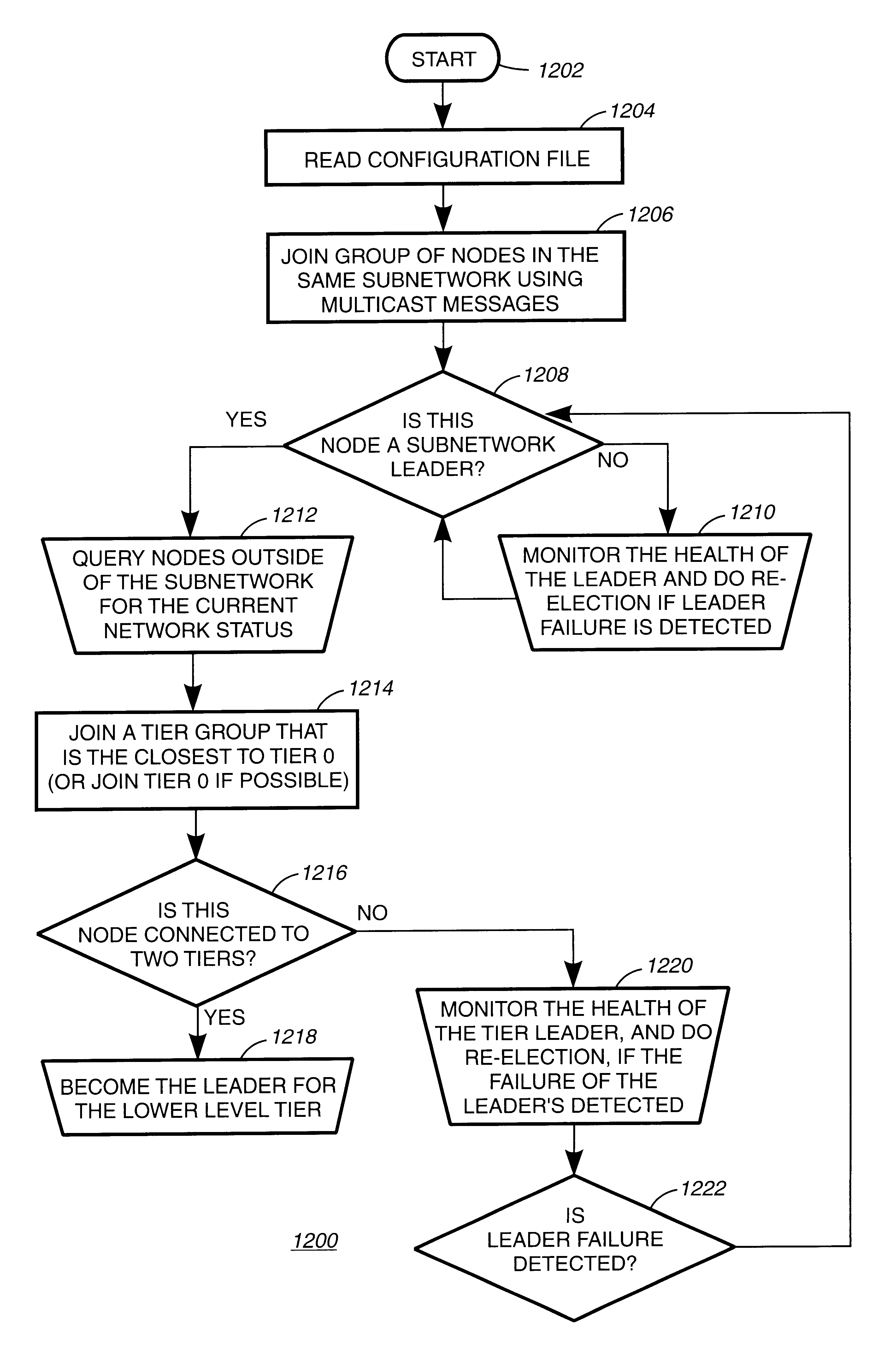 Method and apparatus for monitoring the availability of nodes in a communications network