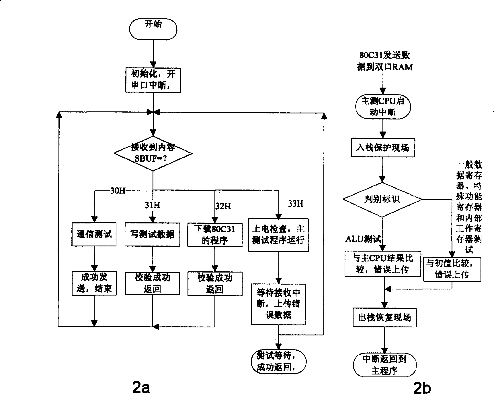 Device for detecting 80C31 single particle effect