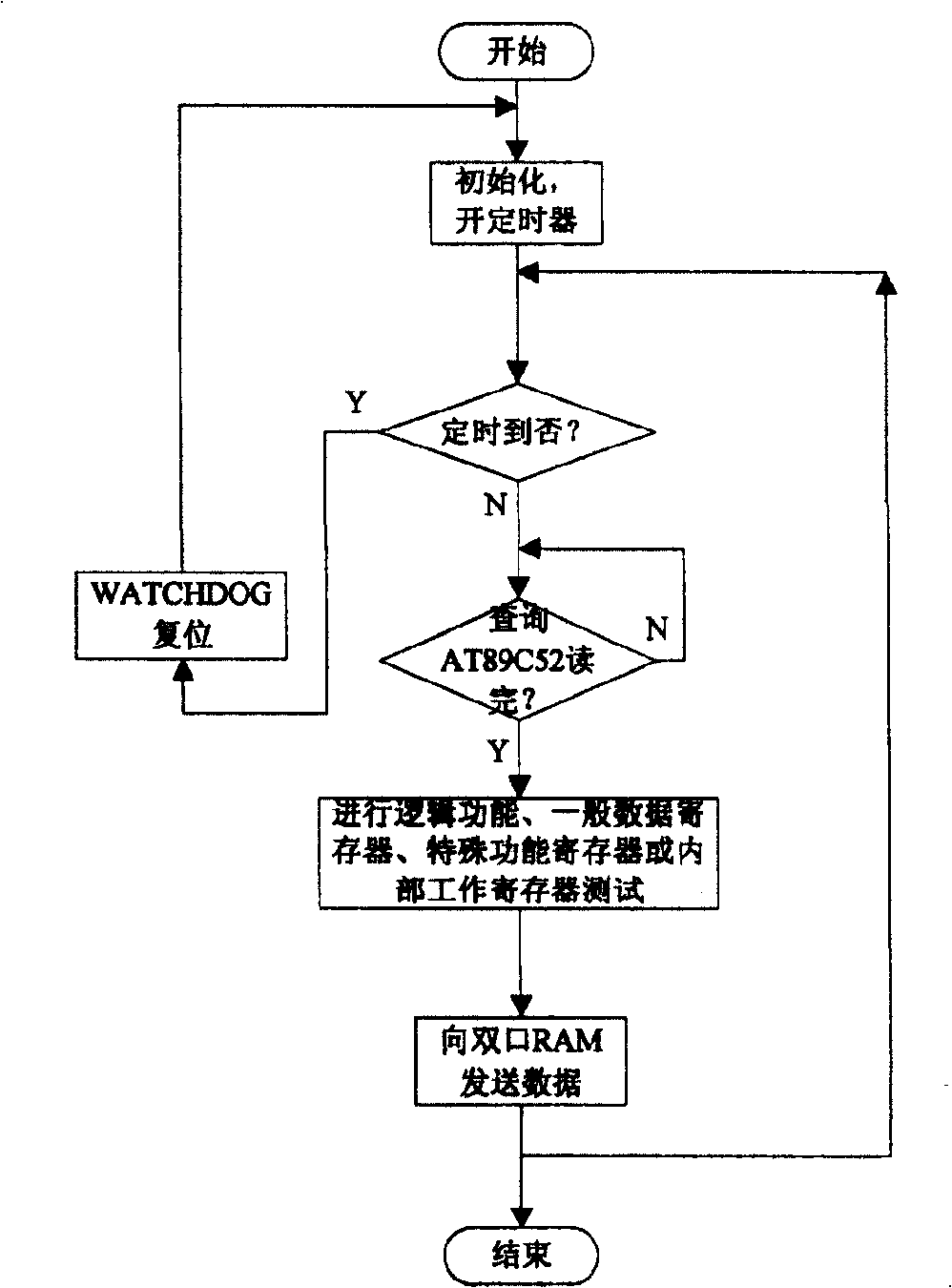 Device for detecting 80C31 single particle effect