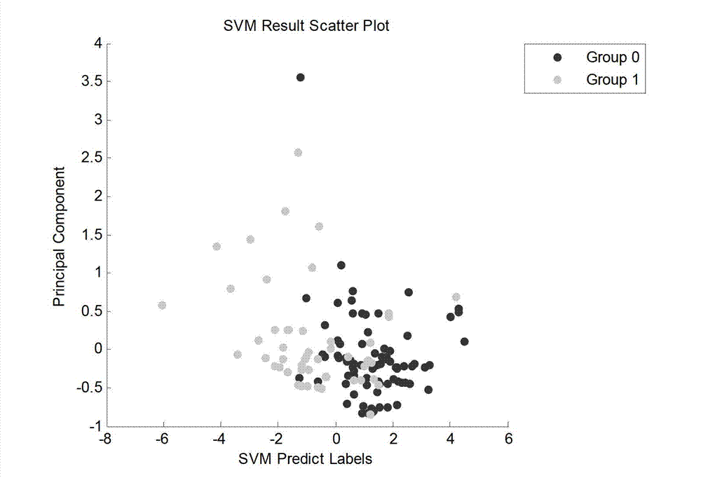 Detecting method for lung cancer characteristic metabolite fingerprint spectrum in urine