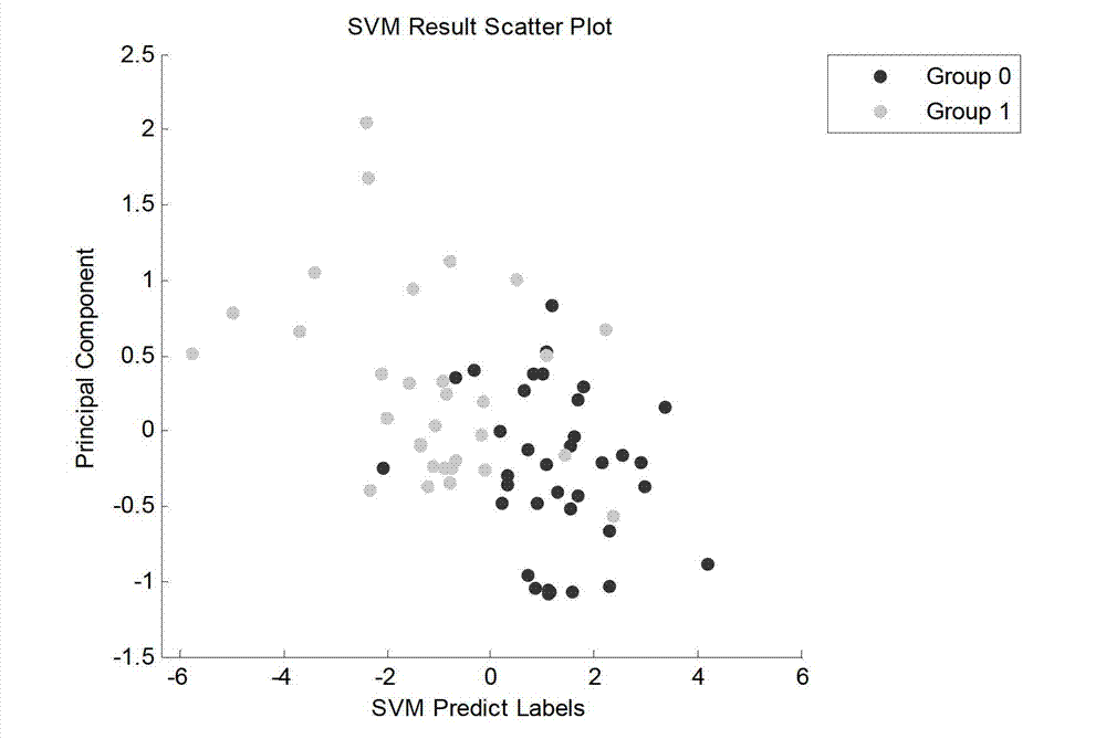 Detecting method for lung cancer characteristic metabolite fingerprint spectrum in urine