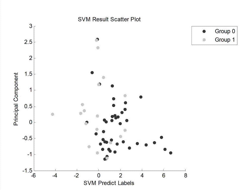 Detecting method for lung cancer characteristic metabolite fingerprint spectrum in urine