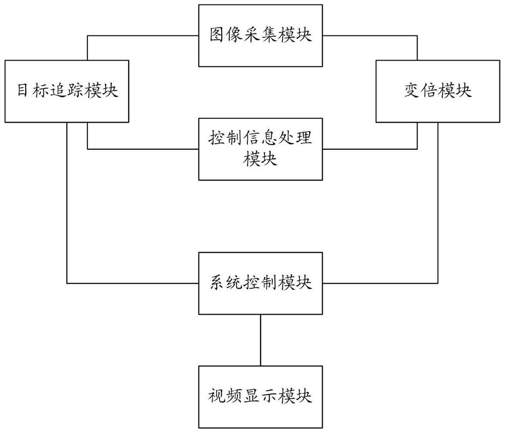 Zooming system and method