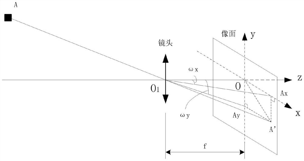 Zooming system and method