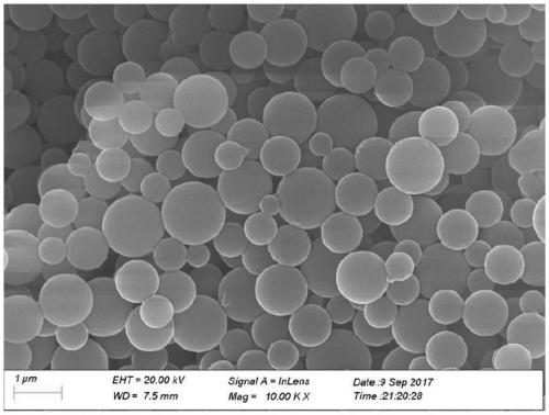 Preparation method of asphalt-based carbon microsphere and application of asphalt-based carbon microsphere as sodium ion battery electrode material