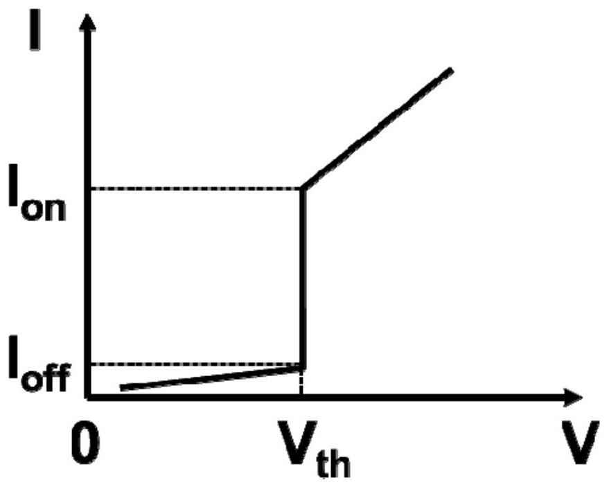 A thin film material for overvoltage protection of input and output pins of integrated circuits and its application method