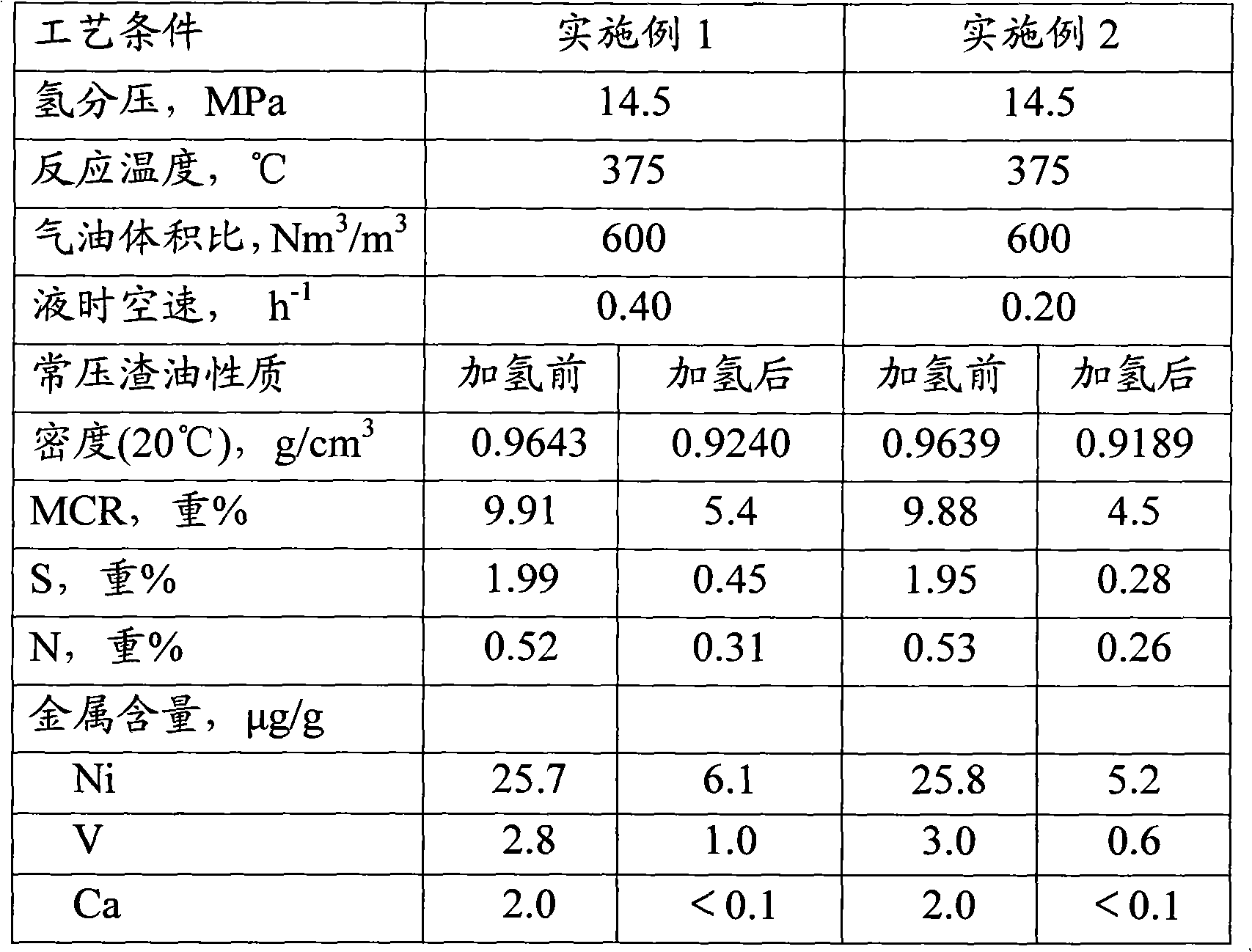 Hydrotreating method of high-acid and high-calcium crude oil