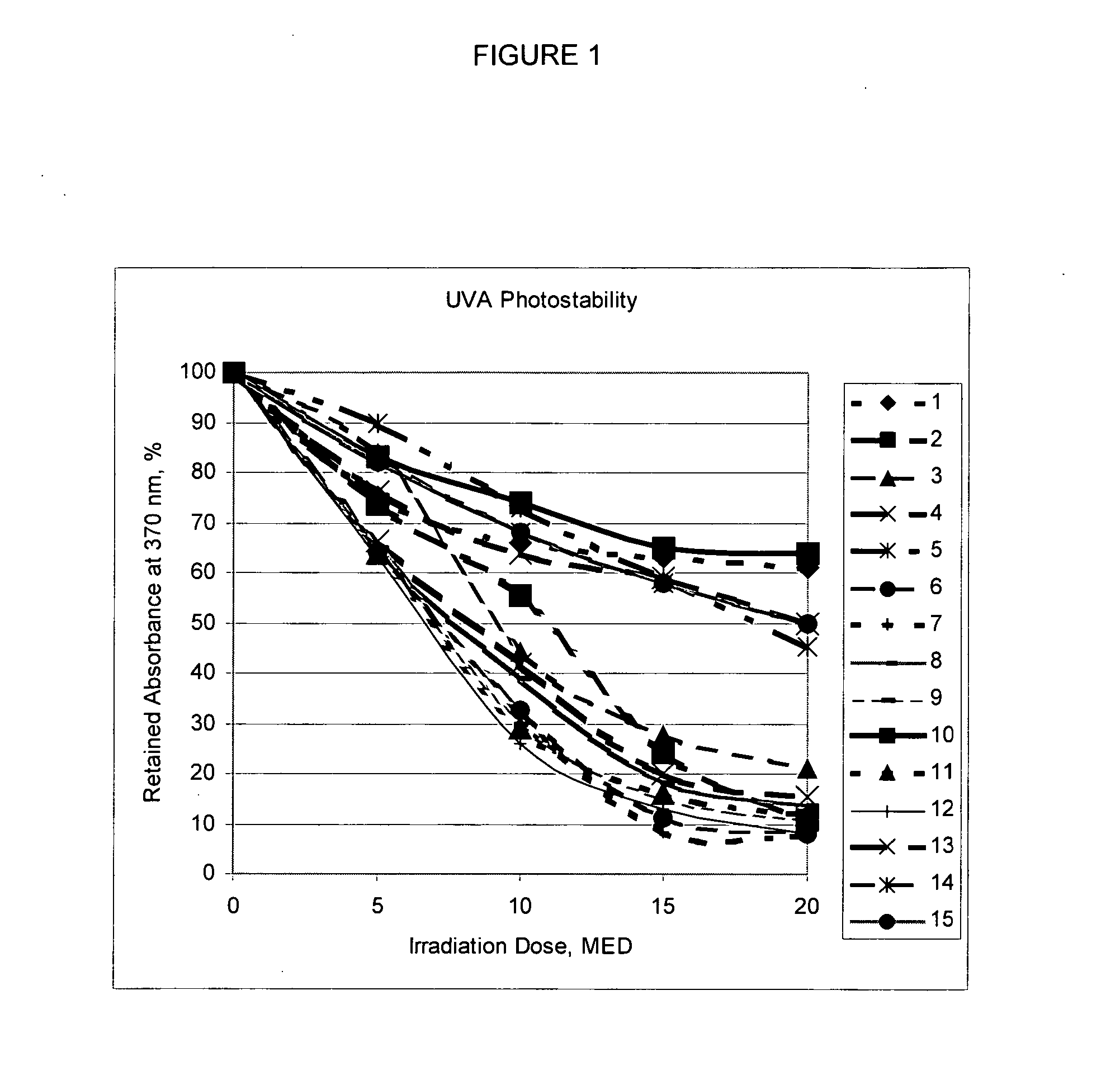 Sunscreen composition