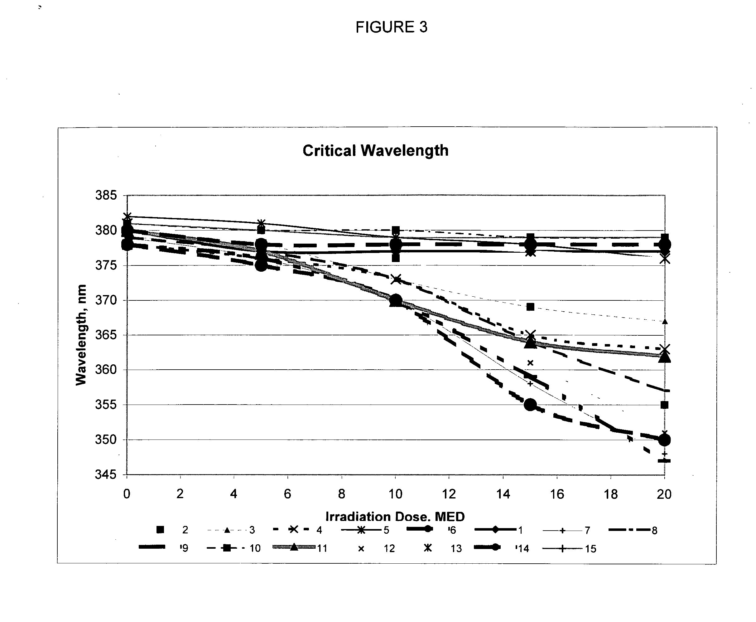 Sunscreen composition