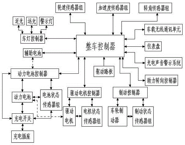 Intelligent control method and system of electric automobile