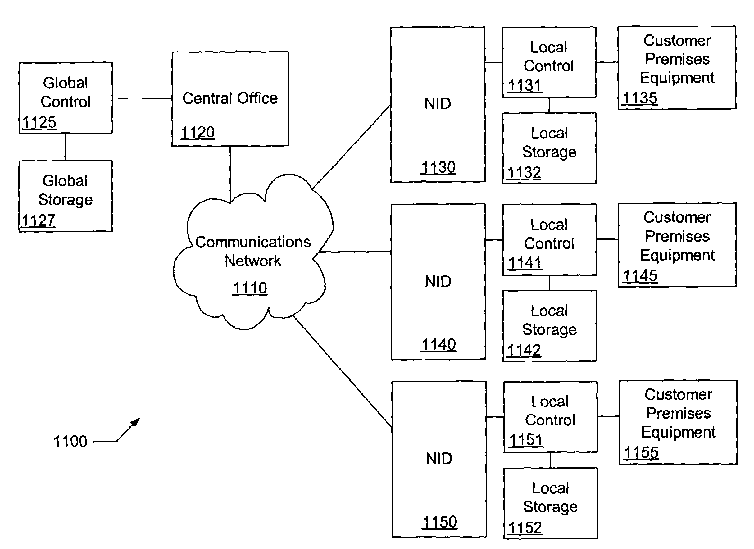 Systems and methods for distributing content objects in a telecommunication system