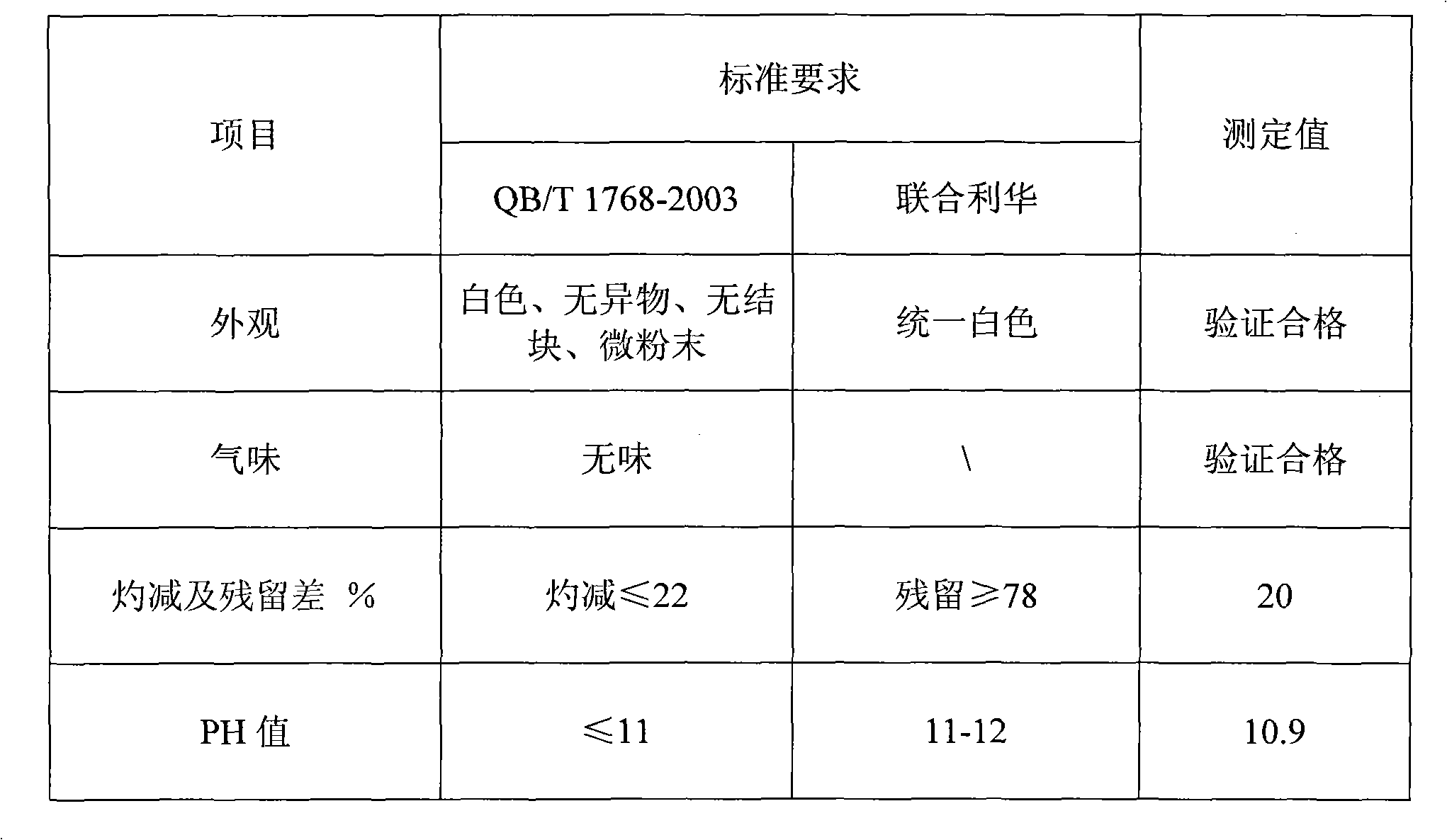 Process method for producing fluorine compounds and silicon compounds by cleanly utilizing fluosilicic acid