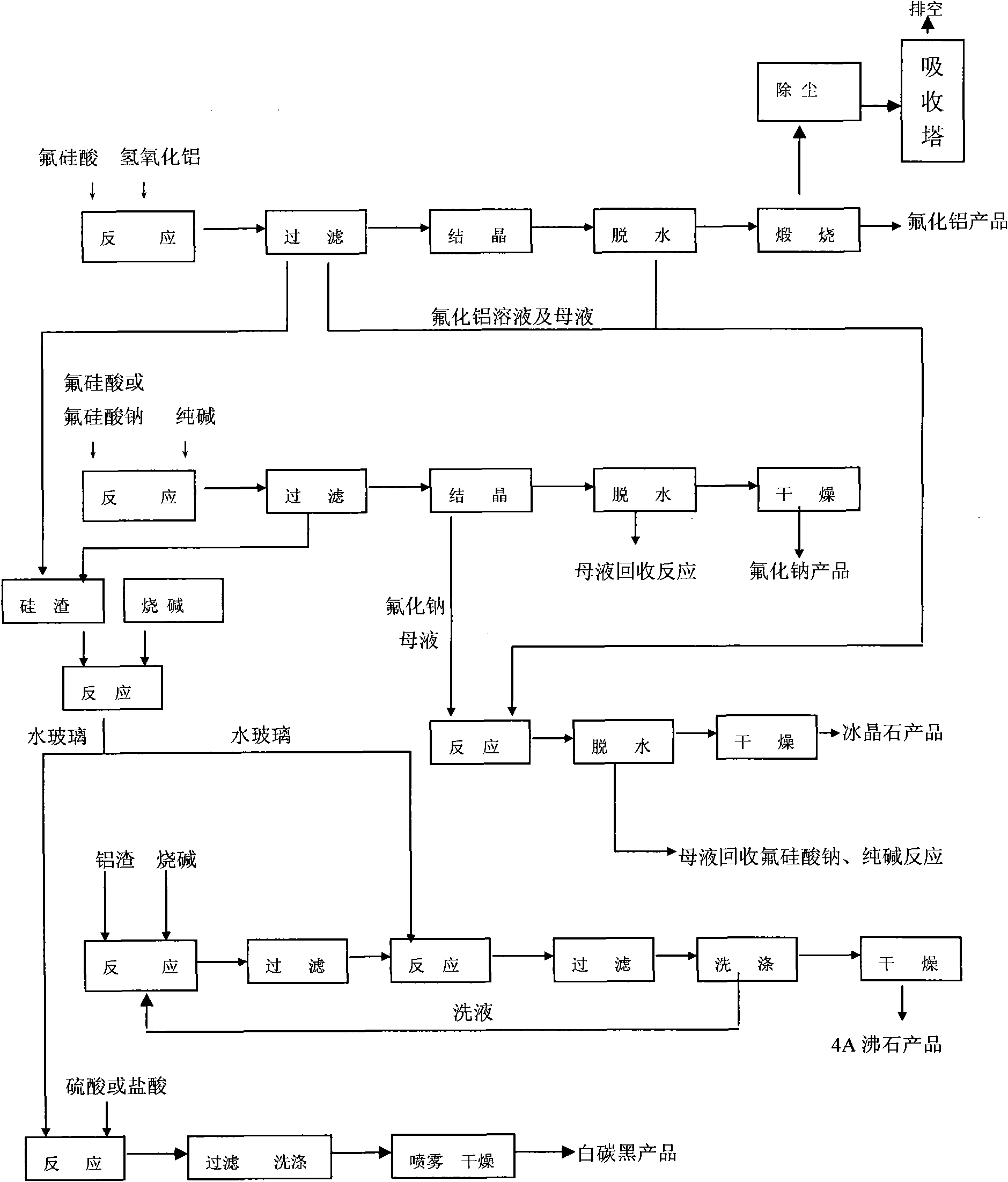 Process method for producing fluorine compounds and silicon compounds by cleanly utilizing fluosilicic acid