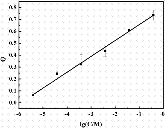 Methyl viologen visual detection method based on cadmium telluride quantum-dot/filter paper compound