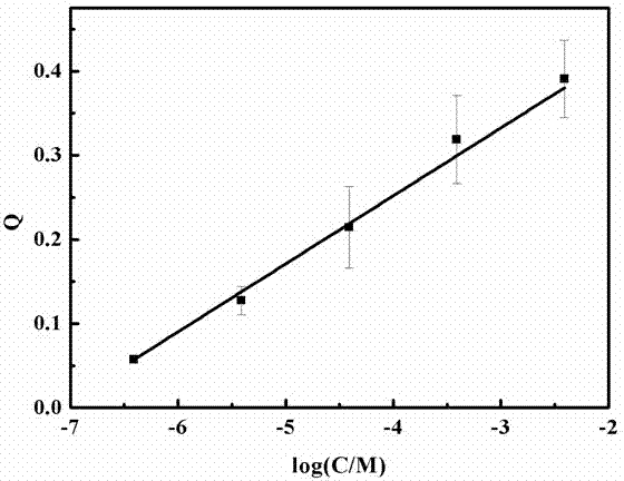 Methyl viologen visual detection method based on cadmium telluride quantum-dot/filter paper compound