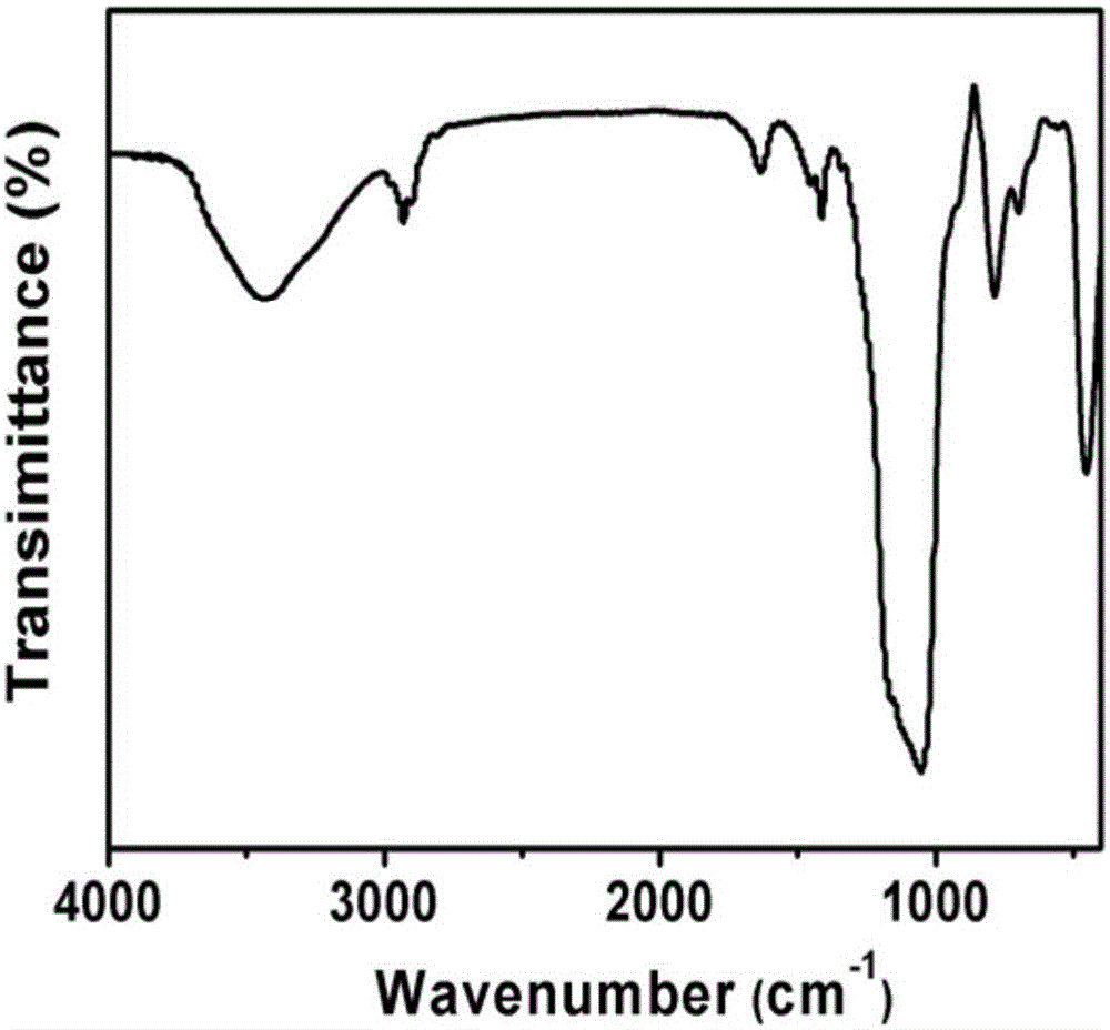 Mesoporous organosilica nanosphere adopting double-layer yolk-eggshell structure and preparation method