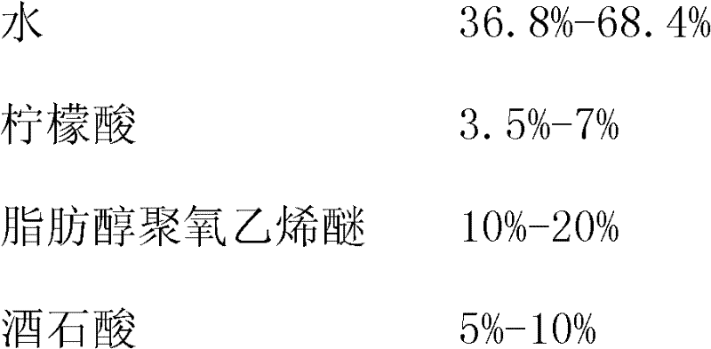 Cleaning agent for stainless steel hot-rolled member and preparation method thereof