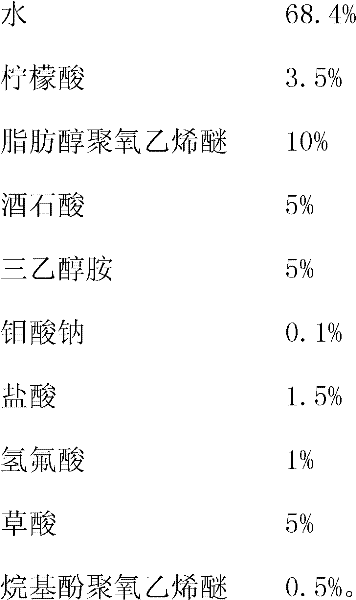 Cleaning agent for stainless steel hot-rolled member and preparation method thereof