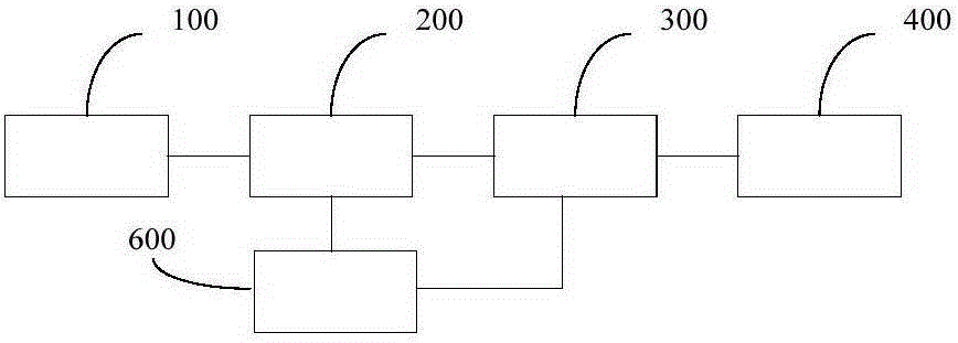 Power generation system using household garbage and power generation method thereof