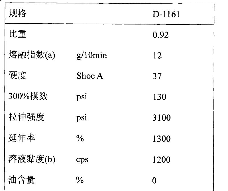 Method for preparing composite modified rubber asphalt mixture