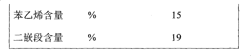 Method for preparing composite modified rubber asphalt mixture