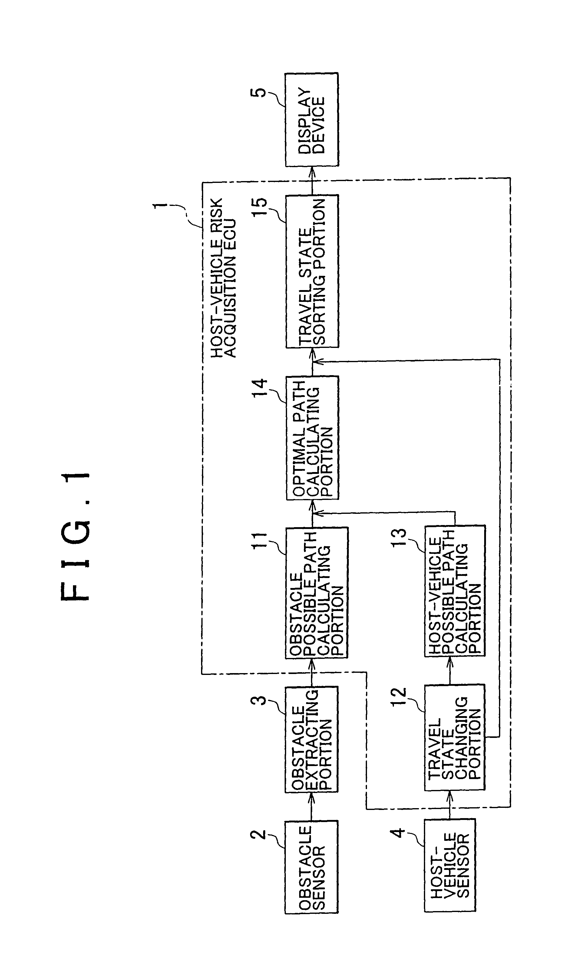 Host-vehicle risk acquisition device and method