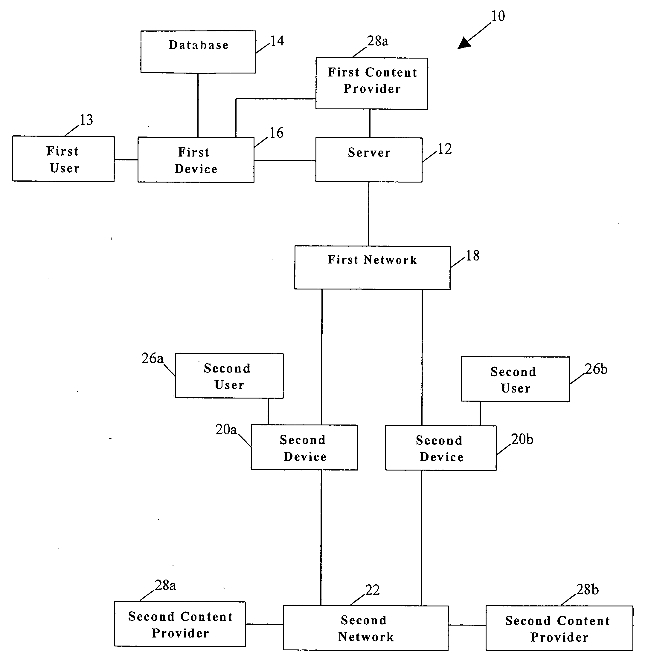 System and method for sharing an experience with media content between multiple devices