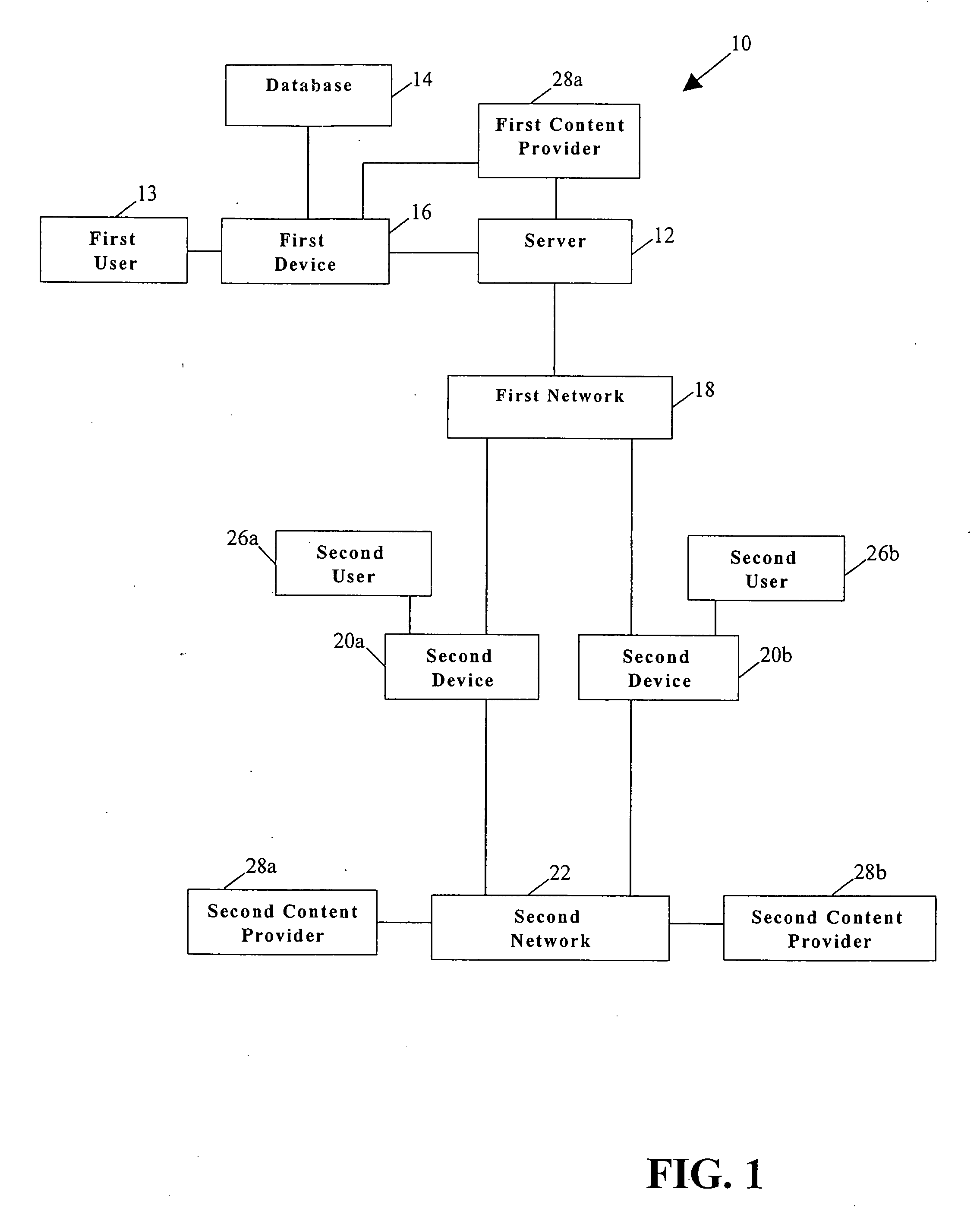 System and method for sharing an experience with media content between multiple devices