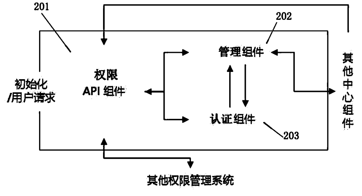 Low-coupling automatic operation and maintenance system and method