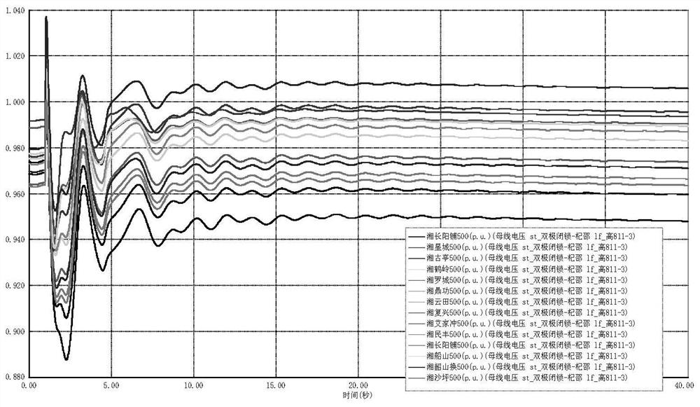 A Coordinated Control Method and Device for Multi-Resource Reactive Power and Voltage in DC Near Area