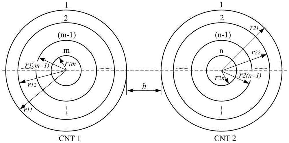 A method for measuring the bonding force between multi-walled nanotubes