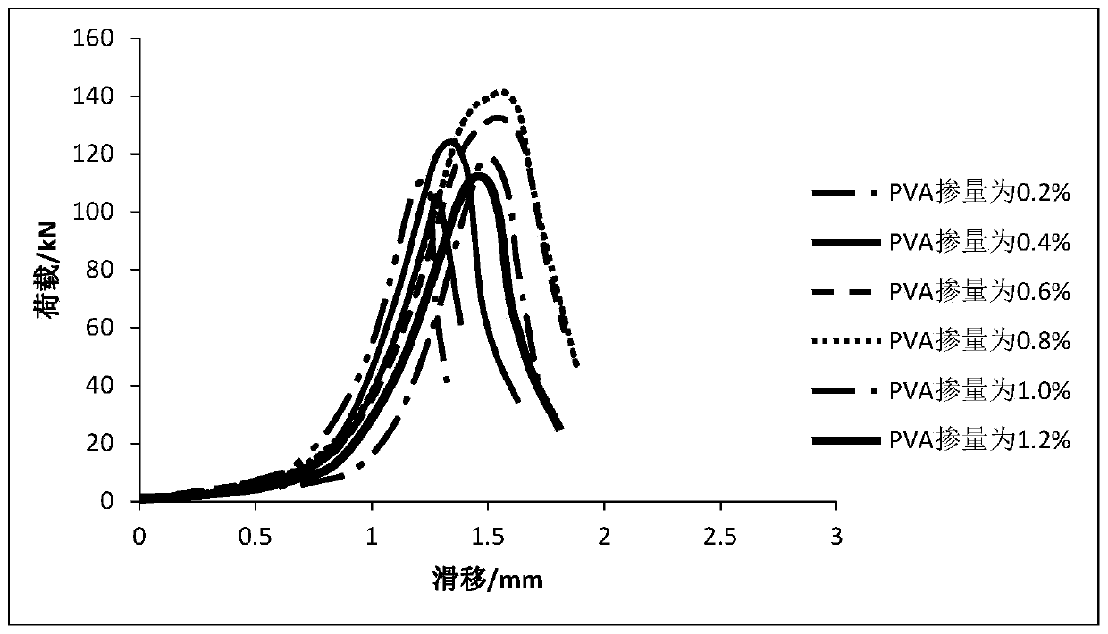 Bond-slip model between steel bars and nano-SiO2 and PVA fiber reinforced geopolymer mortar