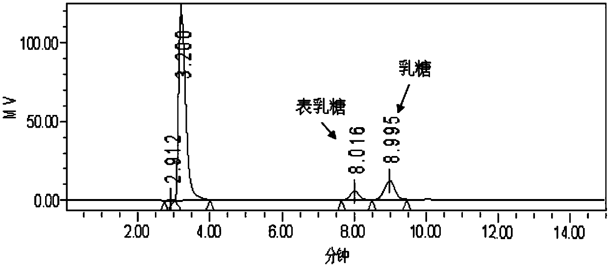 A feed synbiotic, its preparation method and its application in livestock and poultry breeding animal feed