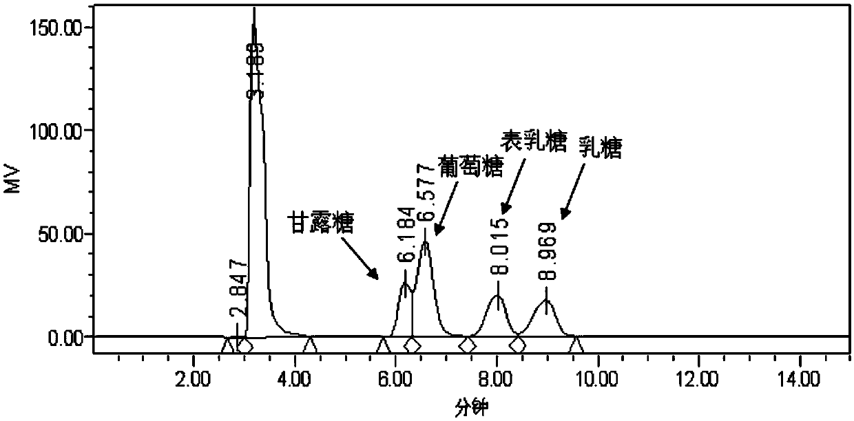 A feed synbiotic, its preparation method and its application in livestock and poultry breeding animal feed